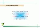 웅진식품 초록매실 기획서 ( 마케팅전략 광고전략 광고 홍보 음료수 58페이지