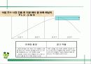  웅진식품 초록매실 기획서 ( 마케팅전략 광고전략 광고 홍보 음료수 61페이지