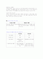 자외선이 인간 피부에 미치는 영향~ 7페이지