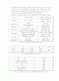 인터넷과 전자상거래 연구 7페이지