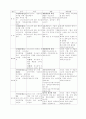 구약의 제사법 2페이지