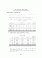 금융시장의 경영현황 및 발전방향 (재무 금융산업 은행 경영전략) 7페이지