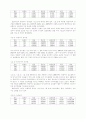 외환위기를 전후한 이익관리 12페이지