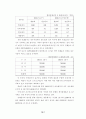 투자게임보고서  ( 증권투자 주식투자 주식 선물옵션 금융 8페이지