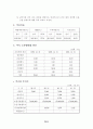 투자게임보고서  ( 증권투자 주식투자 주식 선물옵션 금융 12페이지