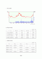 투자게임보고서  ( 증권투자 주식투자 주식 선물옵션 금융 24페이지