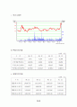 투자게임보고서  ( 증권투자 주식투자 주식 선물옵션 금융 29페이지