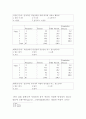 조사실습 (직업선택에 영향을 미치는 요인 보고서) 4페이지
