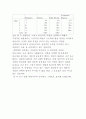 조사실습 (직업선택에 영향을 미치는 요인 보고서) 5페이지