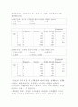 조사실습 (직업선택에 영향을 미치는 요인 보고서) 8페이지