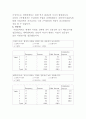 조사실습 (직업선택에 영향을 미치는 요인 보고서) 9페이지