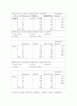 조사실습 (직업선택에 영향을 미치는 요인 보고서) 11페이지