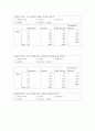 조사실습 (직업선택에 영향을 미치는 요인 보고서) 13페이지