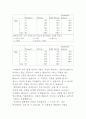 조사실습 (직업선택에 영향을 미치는 요인 보고서) 14페이지