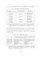 조직의 문화유형, 최고경영자의 리더십유형 및 행동성과에 관한 실증연구 9페이지