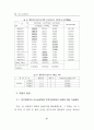 조직의 문화유형, 최고경영자의 리더십유형 및 행동성과에 관한 실증연구 28페이지