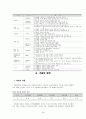 가출청소년 원인과 특성 6페이지