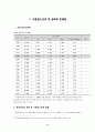 가출청소년 원인과 특성 11페이지