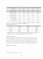 가출청소년 원인과 특성 13페이지