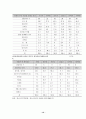 가출청소년 원인과 특성 15페이지