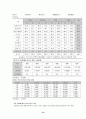 가출청소년 원인과 특성 16페이지