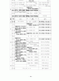 열린 성경 수업 14페이지