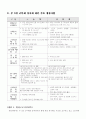 주5일 근무제 실시방안(정책결정) 2페이지