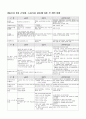 주5일 근무제 실시방안(정책결정) 7페이지