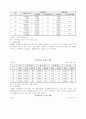 청소년 비행 7페이지