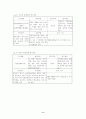 환경영향평가제도의 개선방향 6페이지