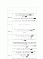 [환경]오존층과 산성비 12페이지