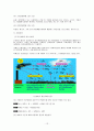 [환경]오존층과 산성비 15페이지