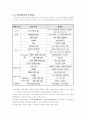 도시하천의 개념/기능/분류/생태 3페이지