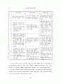 교우관계 증진 프로그램이 집단따돌림 예방에 미치는 효과 : 왕따 34페이지