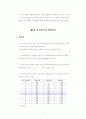 [경제학원론6] 생산비용과 이윤극대화 2페이지