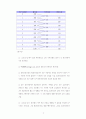 [경제학원론6] 생산비용과 이윤극대화 4페이지