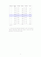 [경제학원론6] 생산비용과 이윤극대화 11페이지