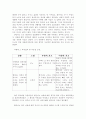 아동상담의 이론과 실제 12페이지