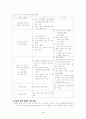 VAN과 인터넷을 결합을 통한 기업 이윤의 극대화 4페이지