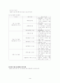 VAN과 인터넷을 결합을 통한 기업 이윤의 극대화 5페이지