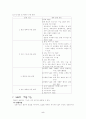 VAN과 인터넷을 결합을 통한 기업 이윤의 극대화 6페이지