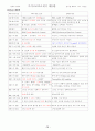 데이터 통신 15페이지