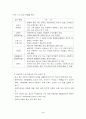 좋은 입지의 구성요소 5페이지