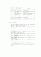 [공학/컴퓨터/통신] 공정관리 2페이지