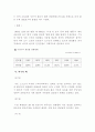 매장과 화장에 대한 토지문제 3페이지