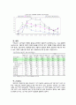 [사회과학] 비정규직 노동자의 실태와 과제 6페이지