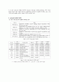 중국 조선 업계 동향과 전망 4페이지