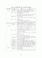 유전자재조합 식품의 표시방안 연구 21페이지