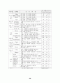 유전자재조합 식품의 표시방안 연구 43페이지