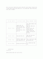 선반가공(기계공작) 54페이지